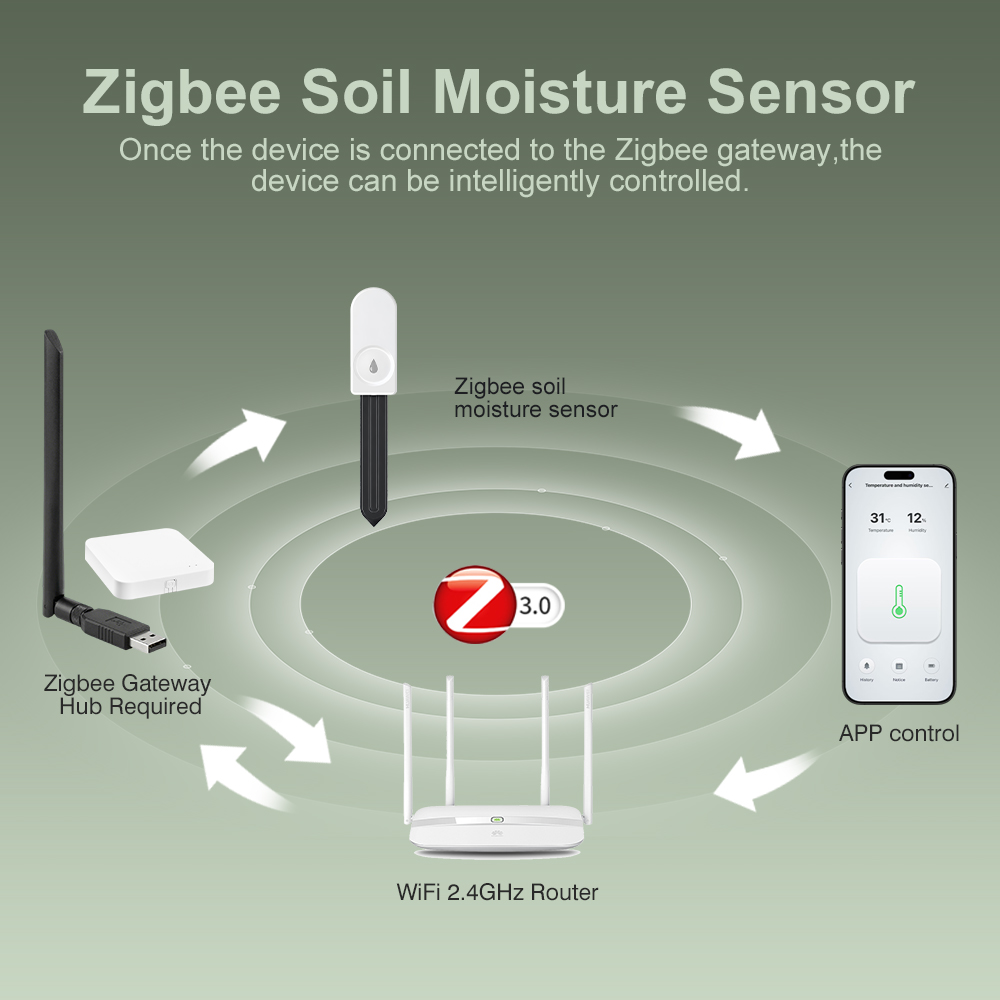 Medidor de Umidade do Solo Zig - Moisture Meter Plant avaliação e preço
